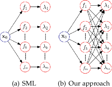 Figure 1 for A Similarity-based Framework for Classification Task