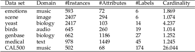 Figure 2 for A Similarity-based Framework for Classification Task