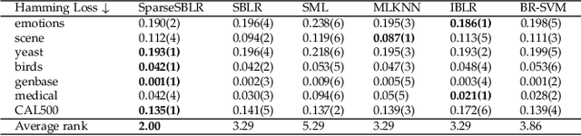 Figure 3 for A Similarity-based Framework for Classification Task