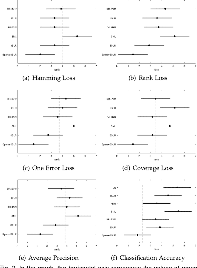 Figure 4 for A Similarity-based Framework for Classification Task