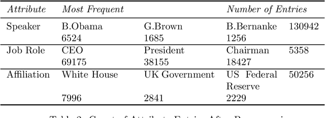 Figure 2 for An Update to the Minho Quotation Resource