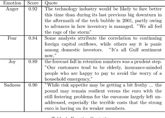 Figure 4 for An Update to the Minho Quotation Resource