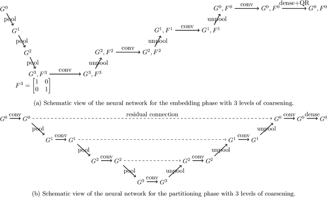 Figure 1 for Deep Learning and Spectral Embedding for Graph Partitioning