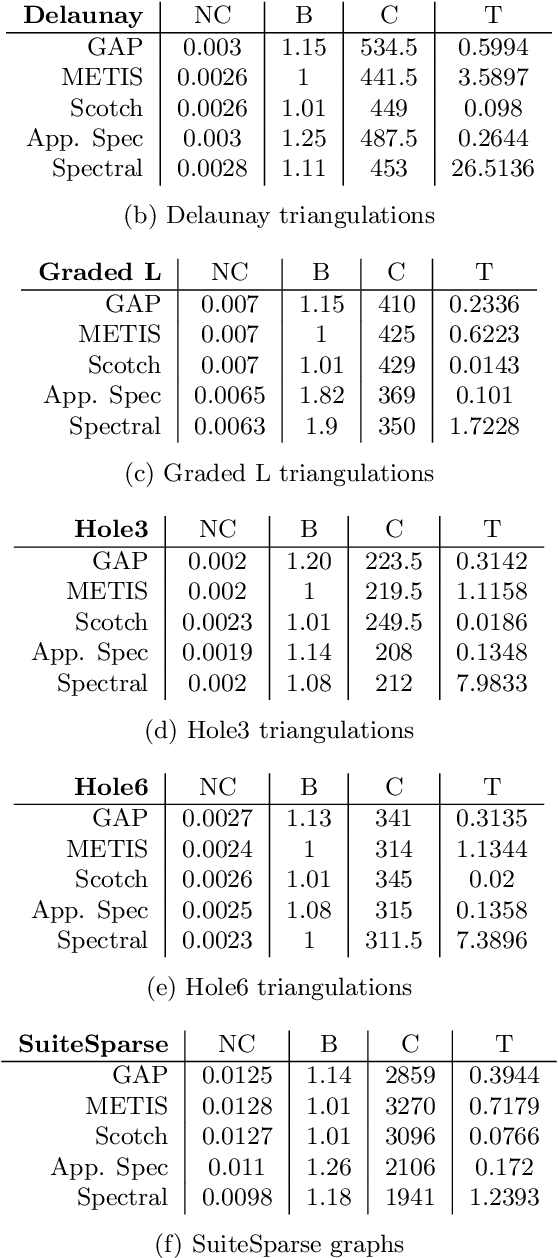 Figure 2 for Deep Learning and Spectral Embedding for Graph Partitioning