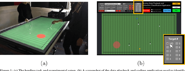Figure 1 for Predicting and Understanding Human Action Decisions during Skillful Joint-Action via Machine Learning and Explainable-AI