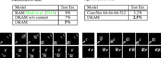 Figure 2 for Multiple Object Recognition with Visual Attention