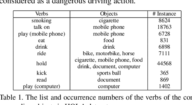 Figure 2 for PPDM: Parallel Point Detection and Matching for Real-time Human-Object Interaction Detection