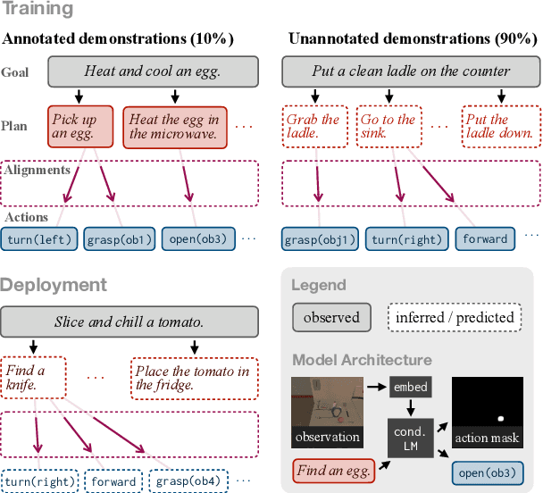 Figure 1 for Skill Induction and Planning with Latent Language