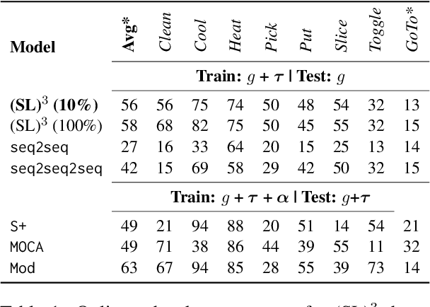 Figure 2 for Skill Induction and Planning with Latent Language