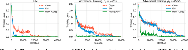 Figure 3 for Robust Unlearnable Examples: Protecting Data Against Adversarial Learning