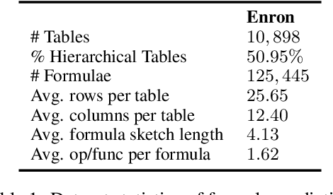 Figure 2 for FORTAP: Using Formulae for Numerical-Reasoning-Aware Table Pretraining