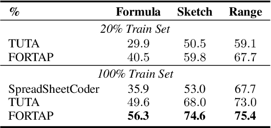 Figure 4 for FORTAP: Using Formulae for Numerical-Reasoning-Aware Table Pretraining