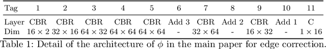 Figure 2 for Fast Two-step Blind Optical Aberration Correction