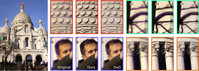 Figure 1 for Fast Two-step Blind Optical Aberration Correction