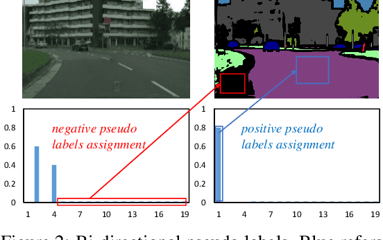 Figure 3 for Give Me Your Trained Model: Domain Adaptive Semantic Segmentation without Source Data