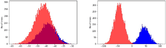 Figure 1 for Improved Design of Quadratic Discriminant Analysis Classifier in Unbalanced Settings