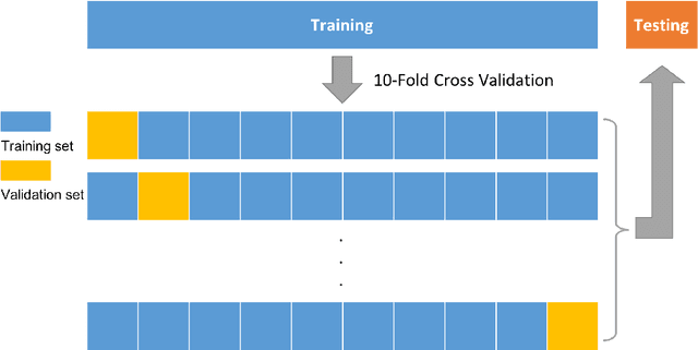 Figure 3 for Modeling Heterogeneity in Mode-Switching Behavior Under a Mobility-on-Demand Transit System: An Interpretable Machine Learning Approach