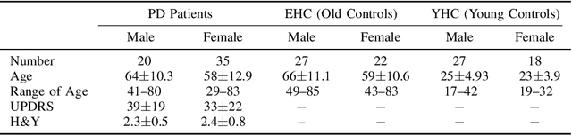 Figure 2 for Characterization of the Handwriting Skills as a Biomarker for Parkinson Disease