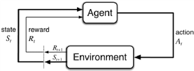Figure 4 for Using reinforcement learning to learn how to play text-based games
