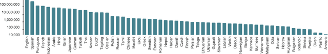 Figure 2 for TBCOV: Two Billion Multilingual COVID-19 Tweets with Sentiment, Entity, Geo, and Gender Labels