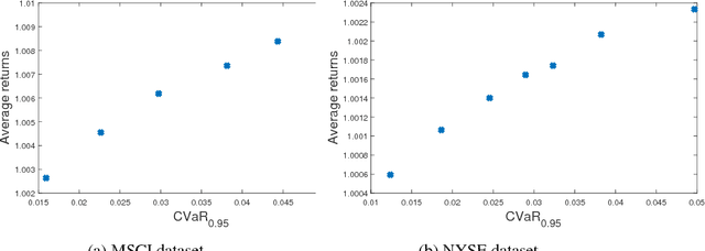 Figure 2 for Growth-Optimal Portfolio Selection under CVaR Constraints