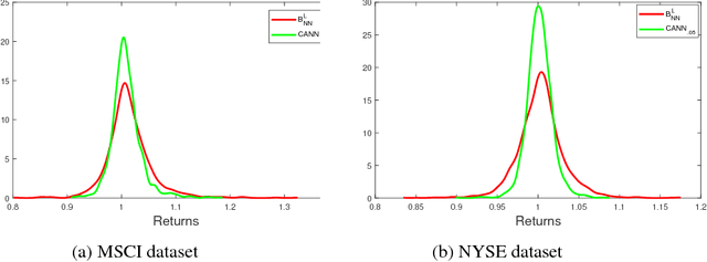 Figure 4 for Growth-Optimal Portfolio Selection under CVaR Constraints