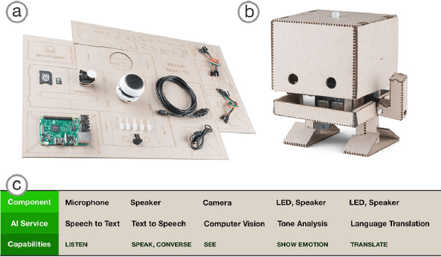 Figure 1 for Designing for Democratization: Introducing Novices to Artificial Intelligence Via Maker Kits