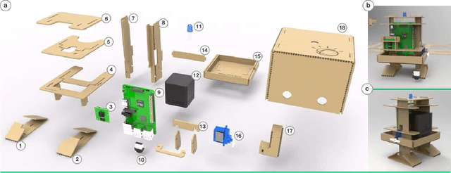 Figure 3 for Designing for Democratization: Introducing Novices to Artificial Intelligence Via Maker Kits