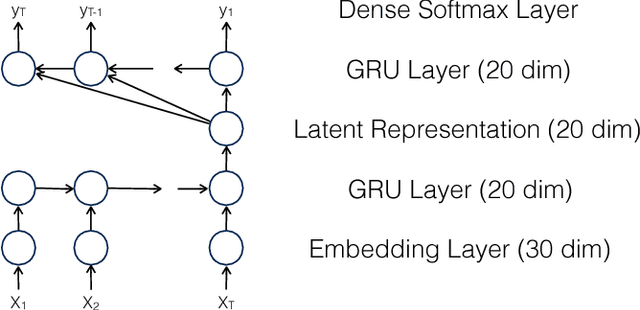 Figure 1 for Assessing the Linguistic Productivity of Unsupervised Deep Neural Networks