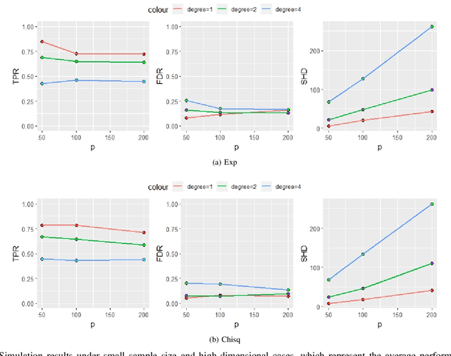 Figure 2 for Causal inference of brain connectivity from fMRI with $ψ$-Learning Incorporated Linear non-Gaussian Acyclic Model ($ψ$-LiNGAM)