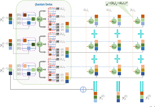 Figure 1 for Quantum Self-Attention Neural Networks for Text Classification