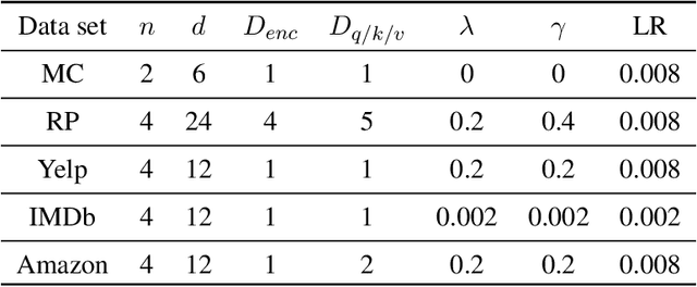 Figure 2 for Quantum Self-Attention Neural Networks for Text Classification