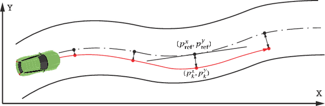 Figure 4 for Real Time Motion Planning Using Constrained Iterative Linear Quadratic Regulator for On-Road Self-Driving