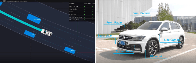 Figure 2 for Real Time Motion Planning Using Constrained Iterative Linear Quadratic Regulator for On-Road Self-Driving
