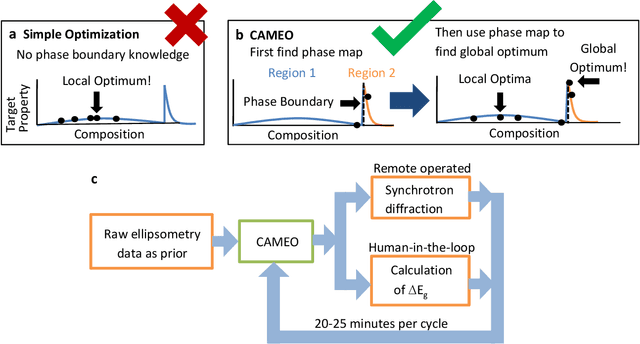 Figure 2 for On-the-fly Closed-loop Autonomous Materials Discovery via Bayesian Active Learning