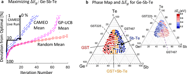 Figure 3 for On-the-fly Closed-loop Autonomous Materials Discovery via Bayesian Active Learning
