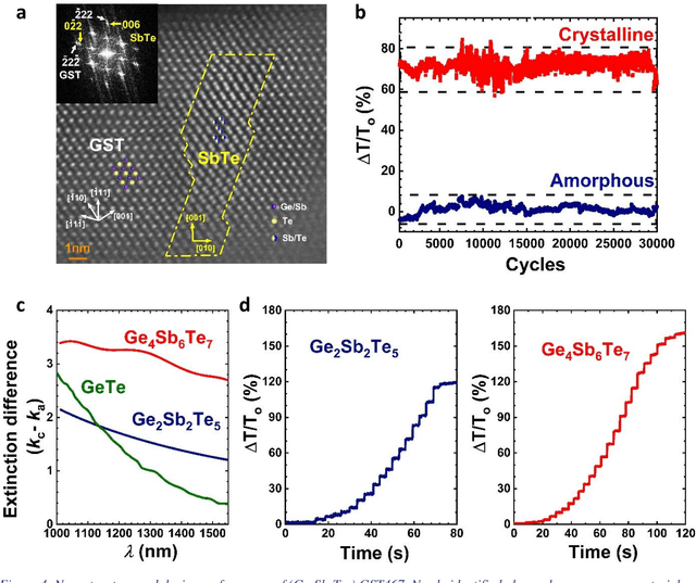 Figure 4 for On-the-fly Closed-loop Autonomous Materials Discovery via Bayesian Active Learning