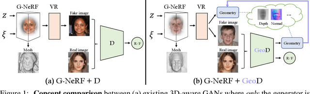 Figure 1 for Improving 3D-aware Image Synthesis with A Geometry-aware Discriminator