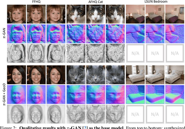 Figure 3 for Improving 3D-aware Image Synthesis with A Geometry-aware Discriminator
