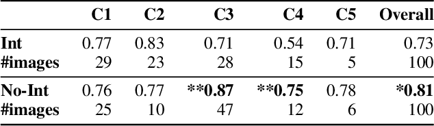 Figure 2 for How Useful Are the Machine-Generated Interpretations to General Users? A Human Evaluation on Guessing the Incorrectly Predicted Labels