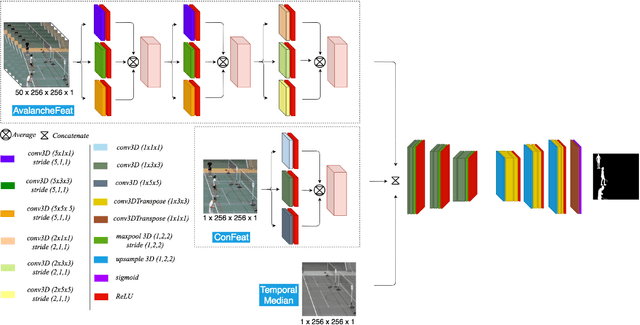 Figure 1 for 3DFR: A Swift 3D Feature Reductionist Framework for Scene Independent Change Detection