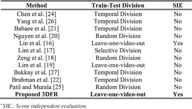 Figure 3 for 3DFR: A Swift 3D Feature Reductionist Framework for Scene Independent Change Detection