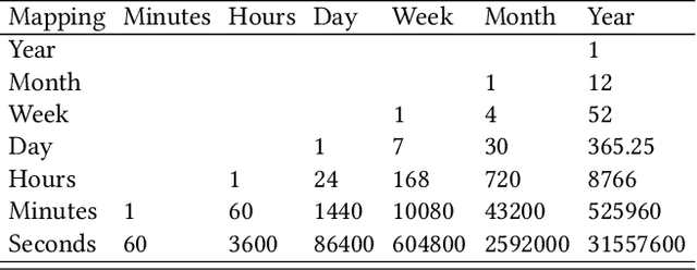 Figure 2 for AutoAI-TS: AutoAI for Time Series Forecasting