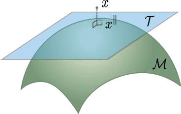 Figure 1 for Generative Probabilistic Novelty Detection with Adversarial Autoencoders