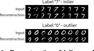 Figure 3 for Generative Probabilistic Novelty Detection with Adversarial Autoencoders