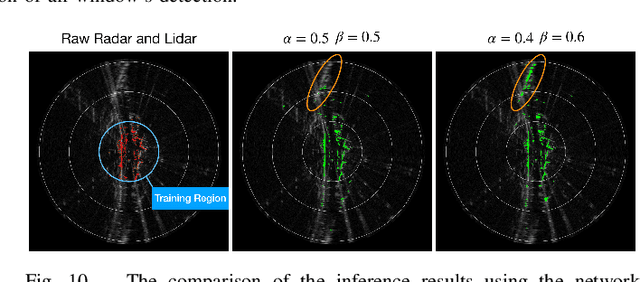Figure 2 for Radar Occupancy Prediction with Lidar Supervision while Preserving Long-Range Sensing and Penetrating Capabilities