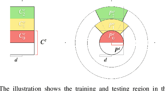 Figure 3 for Radar Occupancy Prediction with Lidar Supervision while Preserving Long-Range Sensing and Penetrating Capabilities