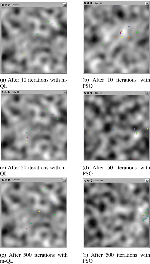 Figure 4 for A reinforcement learning algorithm for building collaboration in multi-agent systems