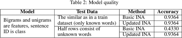 Figure 4 for Neural Network-based Object Classification by Known and Unknown Features (Based on Text Queries)