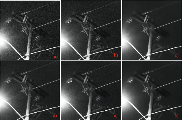 Figure 4 for A Survey on the Visual Perceptions of Gaussian Noise Filtering on Photography